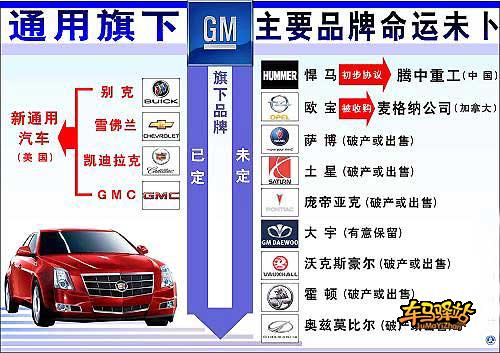 通用旗下豪华品牌_通用旗下品牌_上海通用旗下品牌