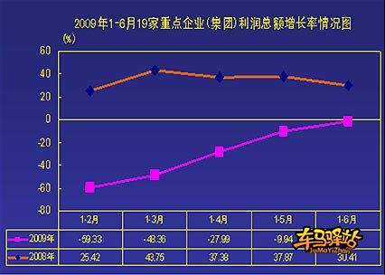 收入效应和替代效应图_增加值和营业收入(3)