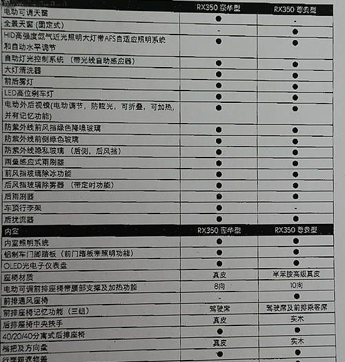 雷克萨斯新rx350-参数配置曝光