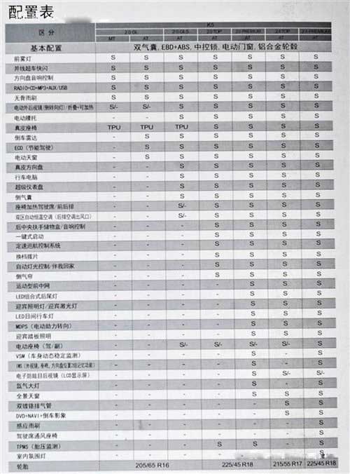 配置很丰富 国产起亚k5部分参数曝光