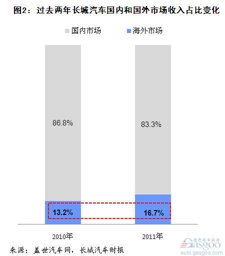财政收入结构_收入结构与变动(2)