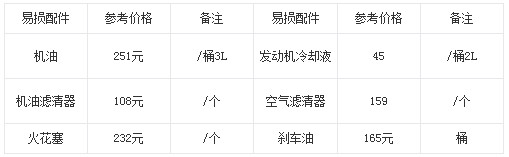 铃木吉姆尼保养费用调查 小保养最低730