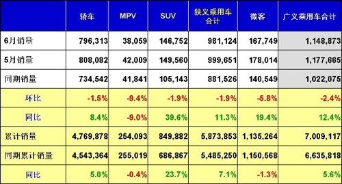 ͬ12.4%  6³ó114.8(0) ҳ 