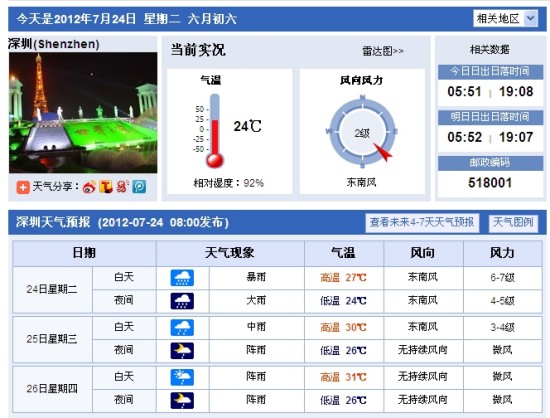韦森特来袭 深圳今明两天有狂风暴雨