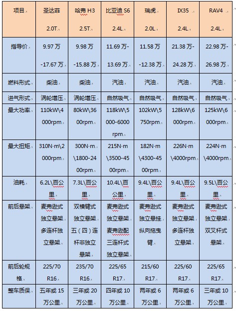 华泰圣达菲高清图片