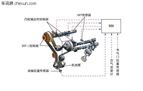 荣威可变正时图 荣威550正时安装图 荣威2.5正时图高清图片