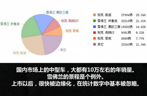 身价倍增的雪佛兰 简评迈锐宝和沃蓝达高清图片