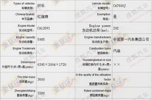 有望年底上市 红旗hqe实车谍照再曝光高清图片