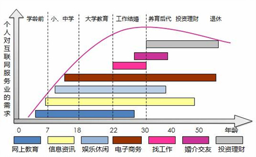 互联网经济占gdp_中国gdp经济增长图(2)