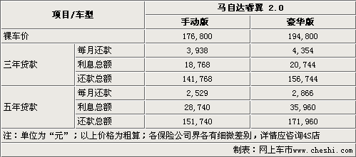 购置税怎么计算2.0 200912211359501250.gif